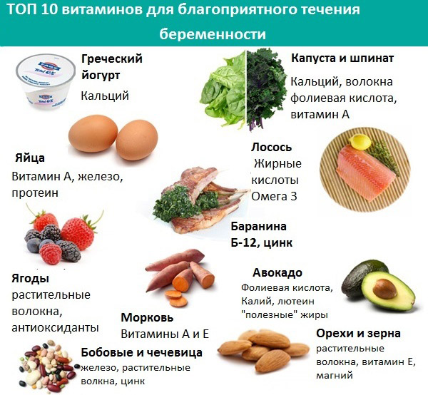 Основные витамины и минералы для беременных