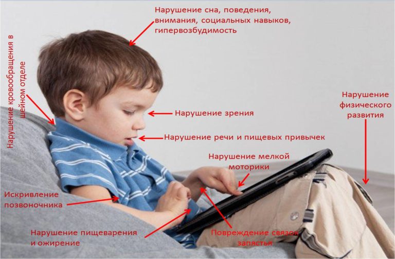 Зрение детей страдает от экранов